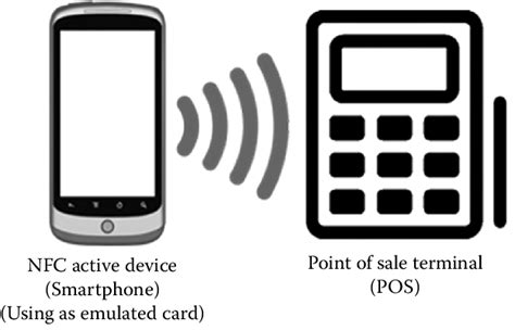 card emulation mode in nfc|clone nfc tag android.